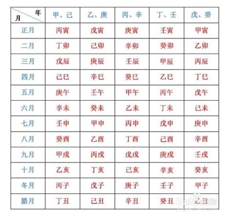 1999年天干地支|天干地支对照表